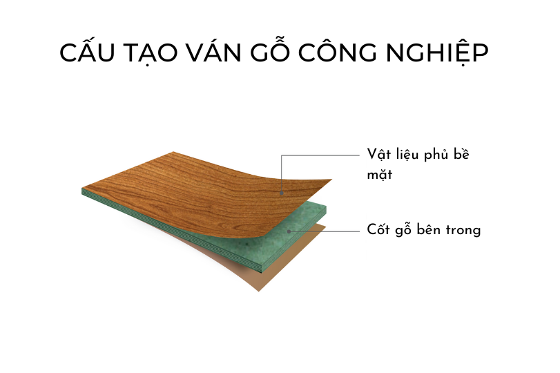 cau-tao-go-cong-nghiep_copy