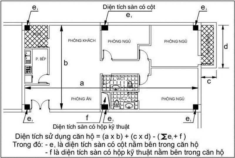 dien-tich-thong-thuy-va-dien-tich-tim-tuong-6